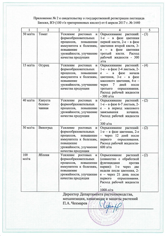 Биосил амп. пластик  1 мл